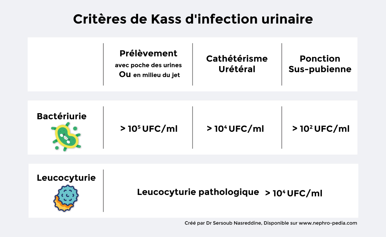 Criteres-de-Kass