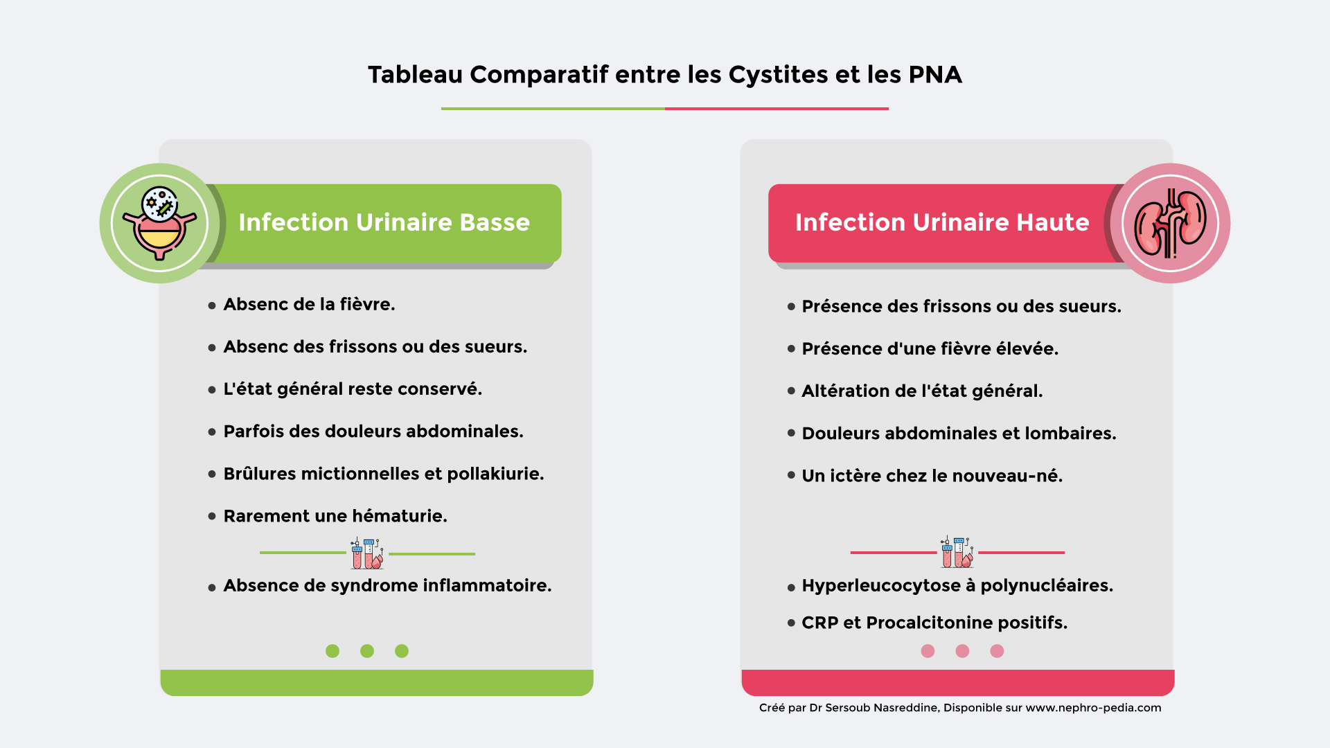 PNA-et-Cystite-comparison