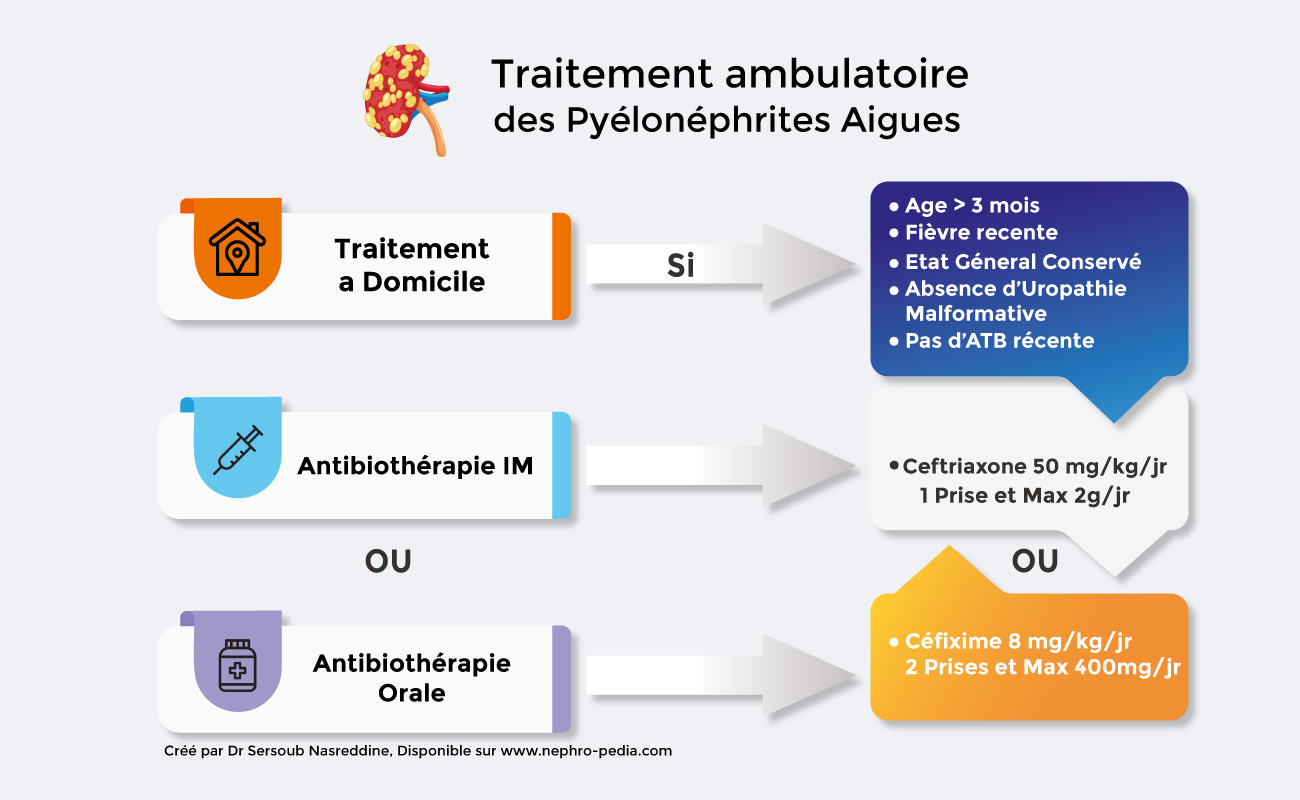 traitement-ambulatoire-PNA-2
